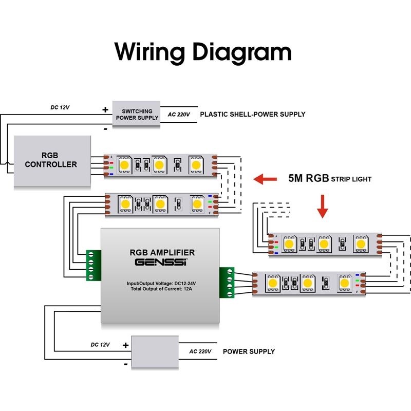 RGB LED Strip Amplifier Repeater